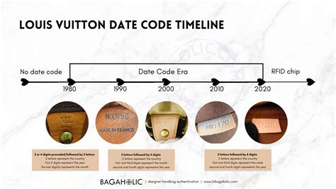 Louis Vuitton date code check